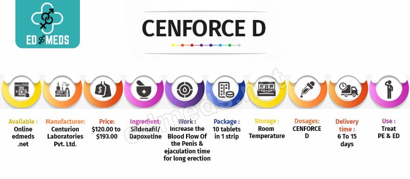 Buy Cenforce D Online