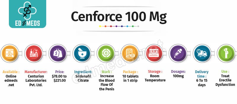 Buy Cenforce 100 mg Online