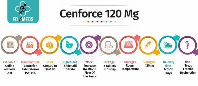 Buy Cenforce 120 mg Online