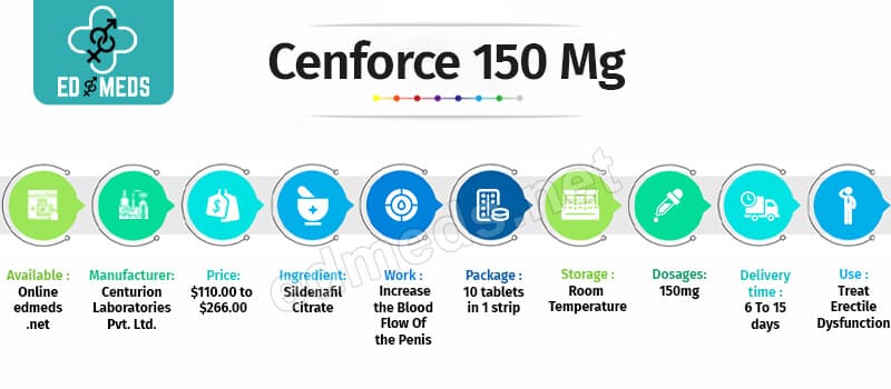 Buy Cenforce 150 mg Online