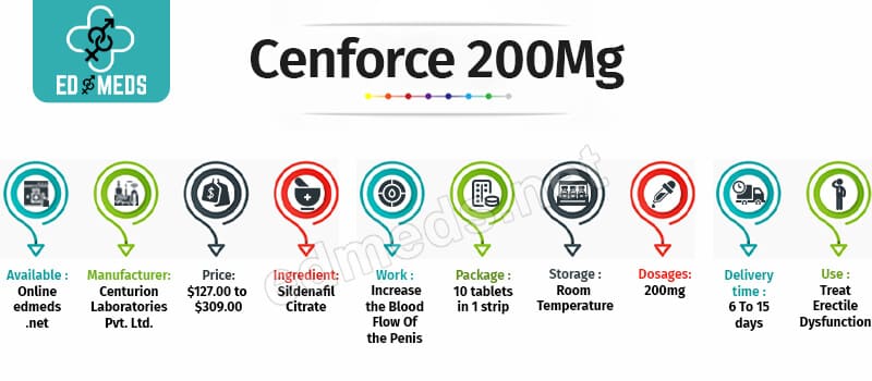 Buy Cenforce 200 mg Online