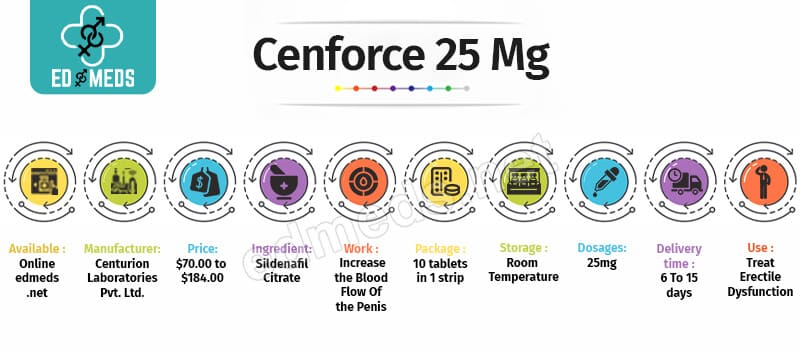 Buy Cenforce 25 mg Online