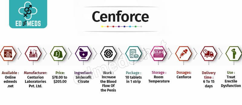 Buy Cenforce Online