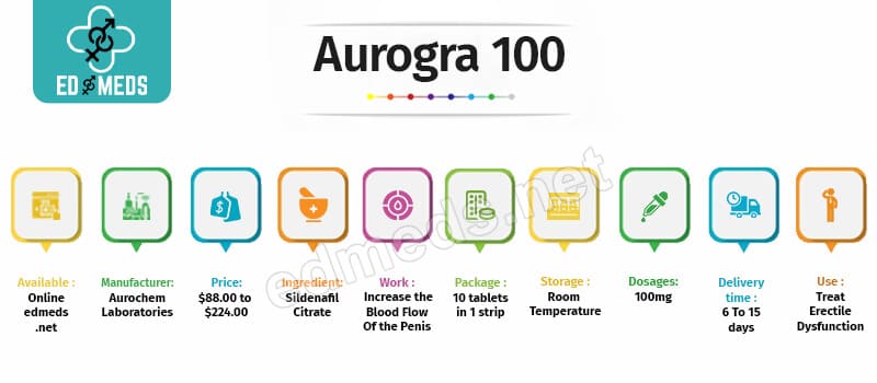 Buy Aurogra 100 Online
