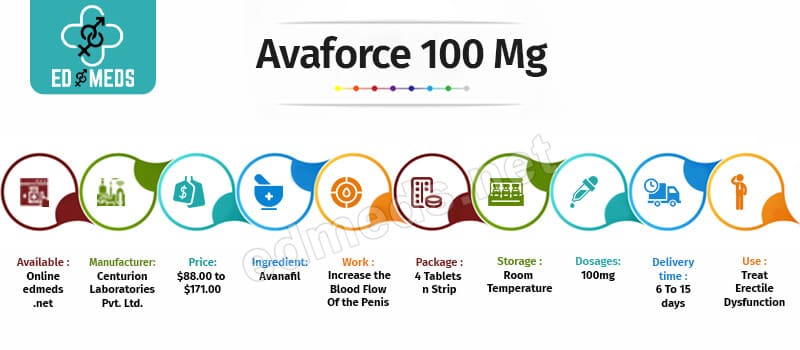 Buy Avaforce 100 mg Online