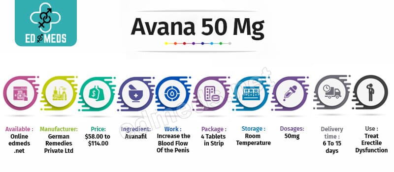 Buy Avana 50 Mg Online