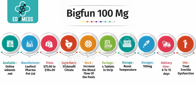 Buy Bigfun 100 mg Online