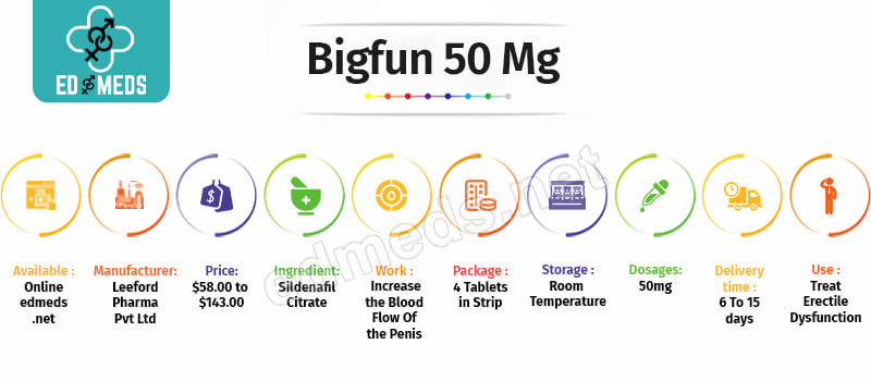 Buy Bigfun 50 mg Online