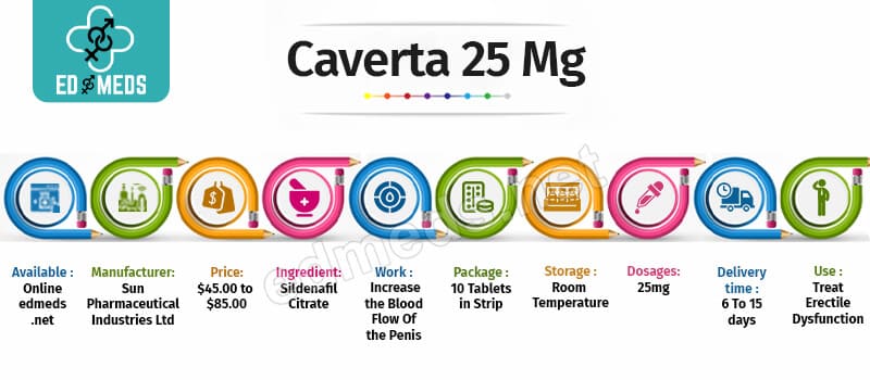 Buy Caverta 25 mg Online