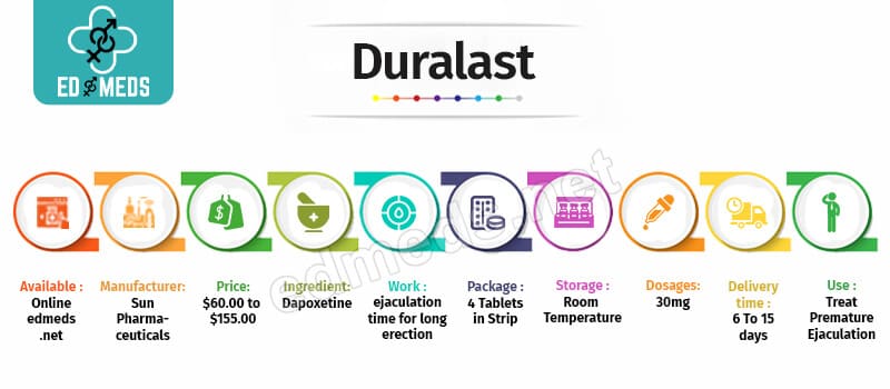 Buy Duralast Online