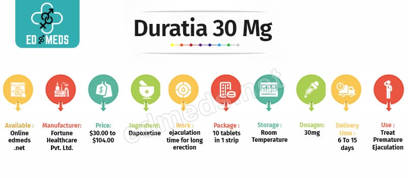 Buy Duratia 30 mg Online