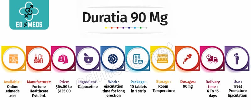 Buy Duratia 90 mg Online