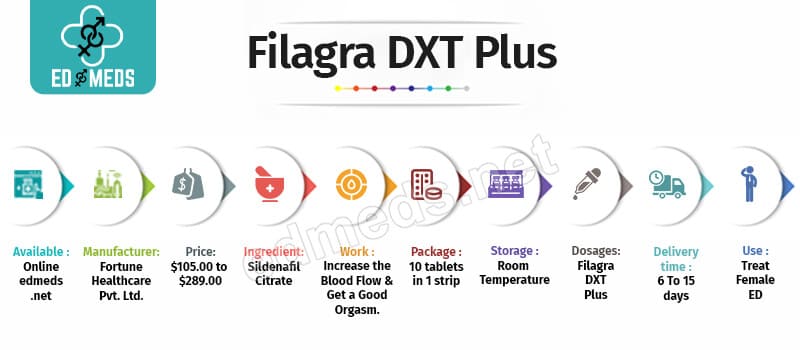 Buy Filagra DXT Plus Online