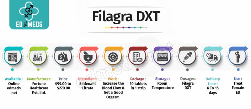 Buy Filagra DXT Online