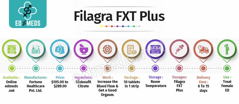 Buy Filagra FXT Plus Online