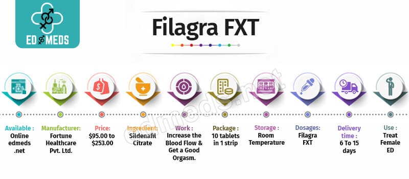 Buy Filagra FXT Online