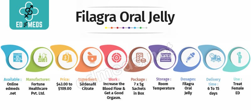 Buy Filagra Oral Jelly Online