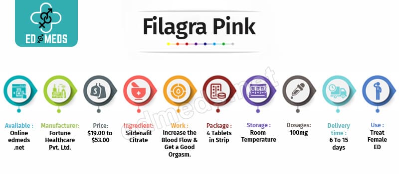 Buy Filagra Pink Online