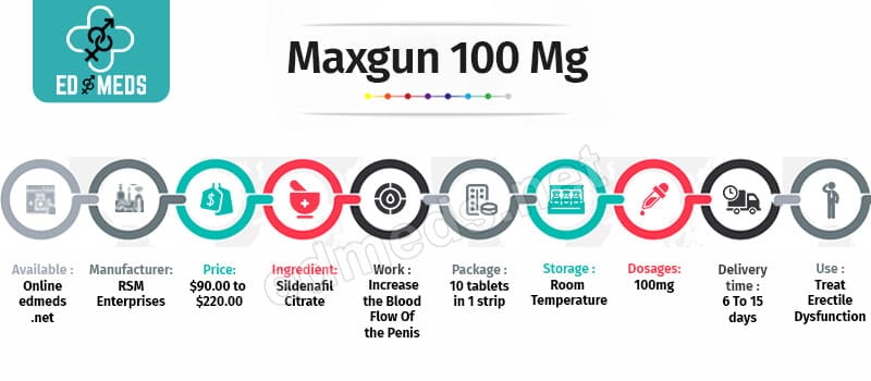 Buy Maxgun 100 Mg Online
