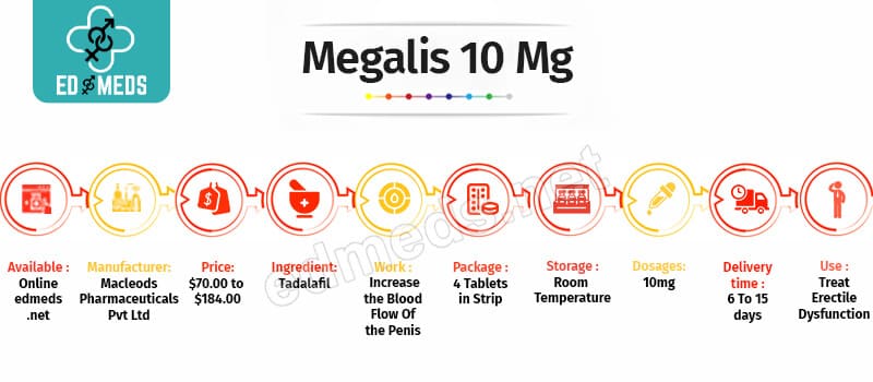 Buy Megalis 10 mg Online