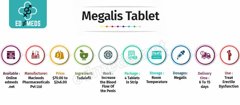 Buy Megalis Online