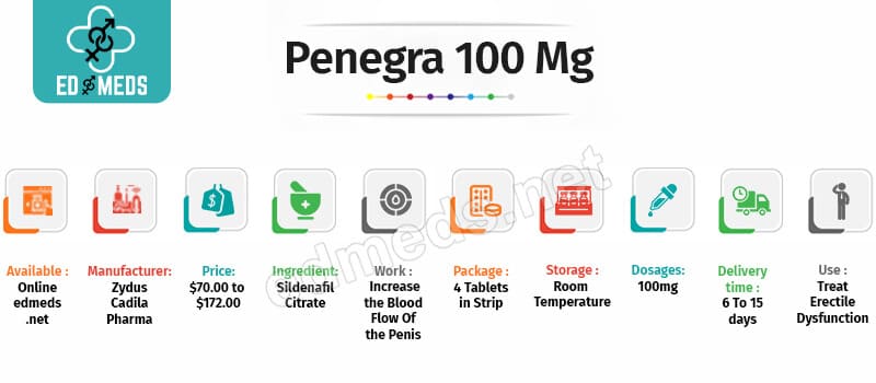 Buy Penegra 100 mg Online