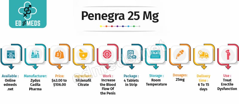 Buy Penegra 25 mg Online