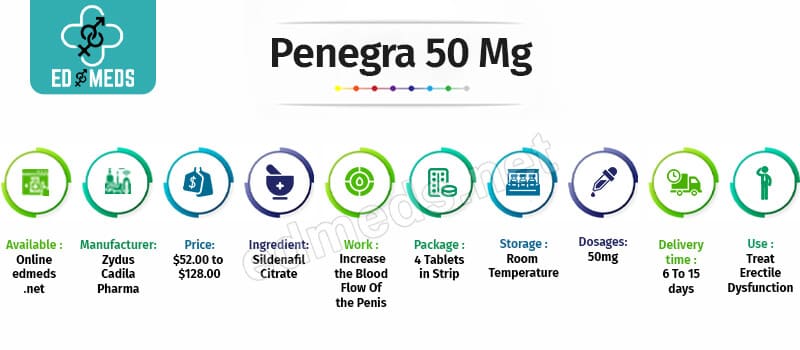 Buy Penegra 50 mg Online