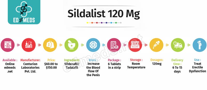 Buy Sildalist Online