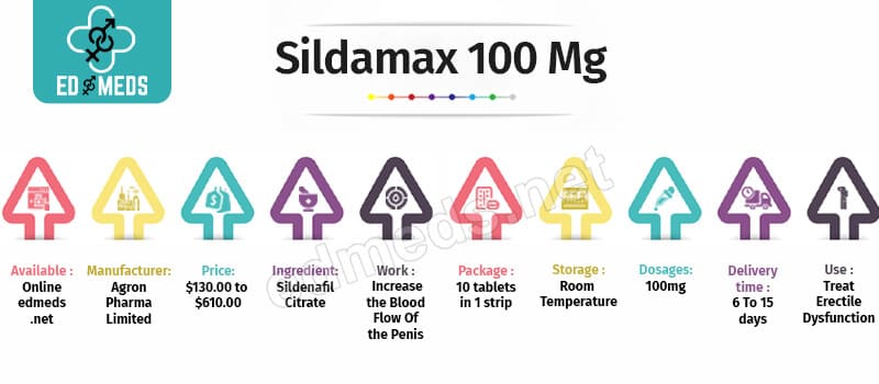 Buy Sildamax 100Mg Online