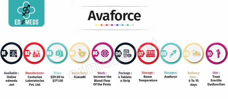 Buy Avaforce Online