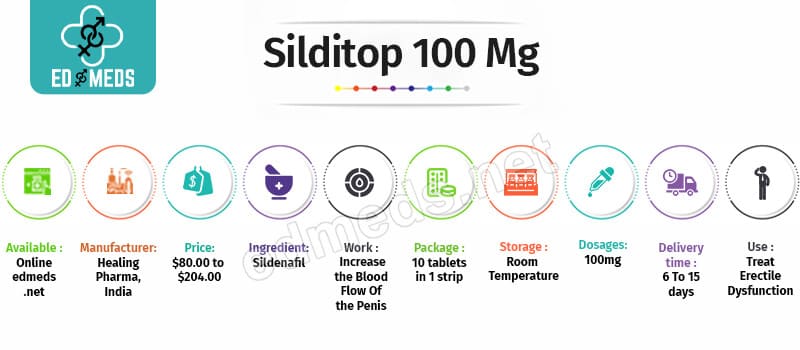 Buy Silditop 100 mg Online