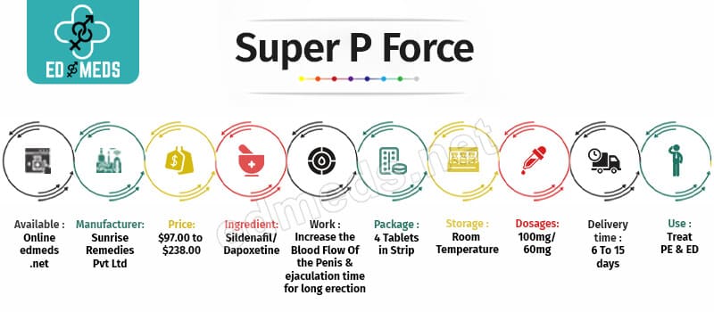 Buy Super P Force Online