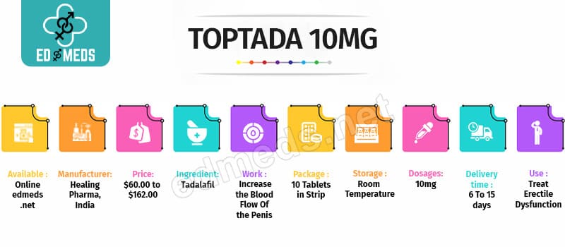 Buy TOPTADA 10 mg Online