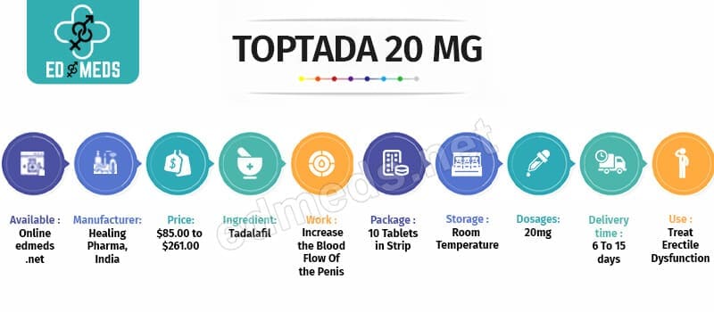 Buy TOPTADA 20 MG Online