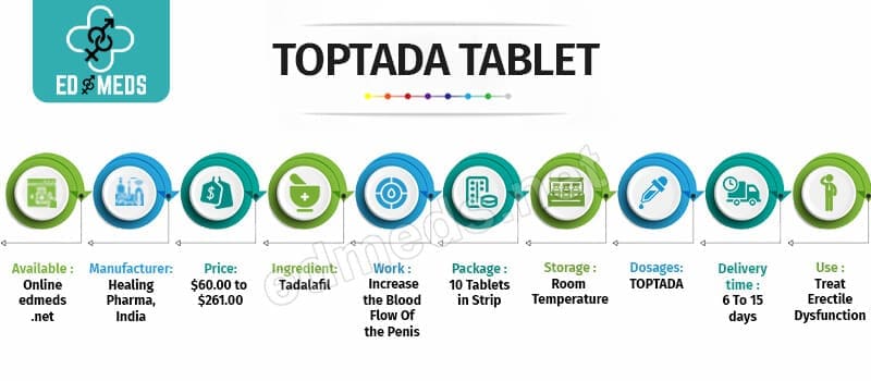 Buy TOPTADA Online