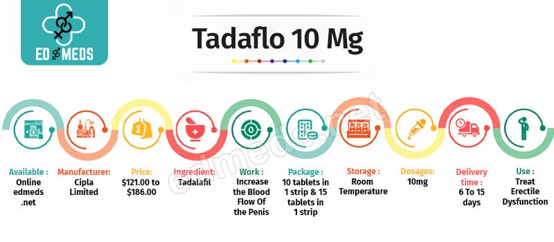 Buy Tadaflo 10 Mg Online