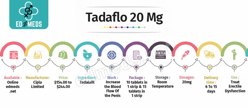 Buy Tadaflo 20 Mg Online