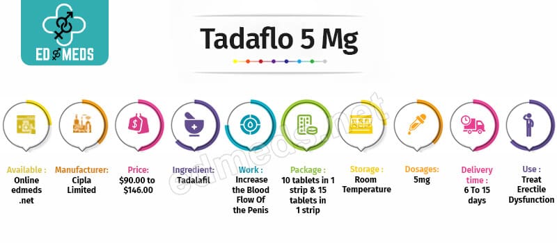 Buy Tadaflo 5 Mg Online