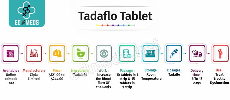 Buy Tadaflo Online