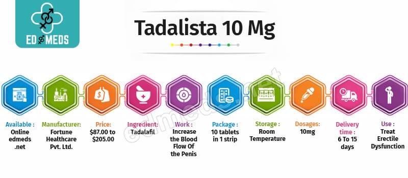 Buy Tadalista 10 Mg Online