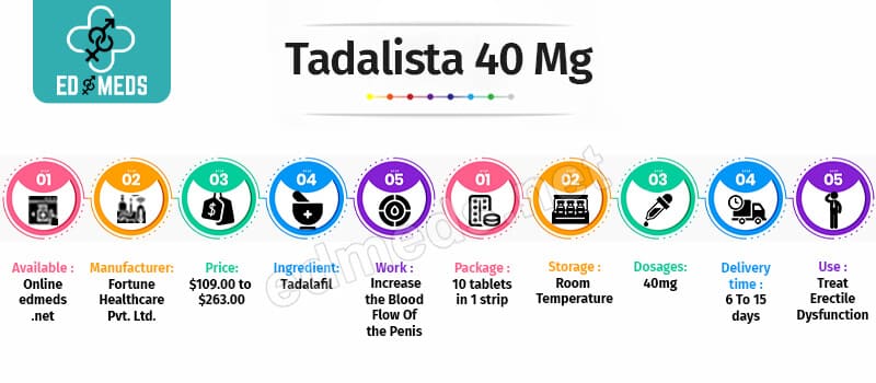 Buy Tadalista 40 mg Online