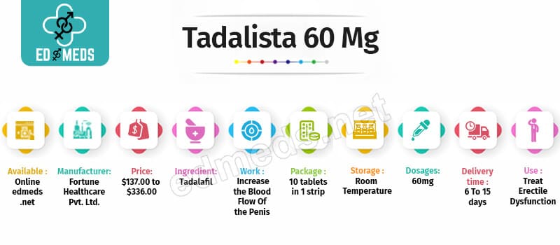 Buy Tadalista 60 Online