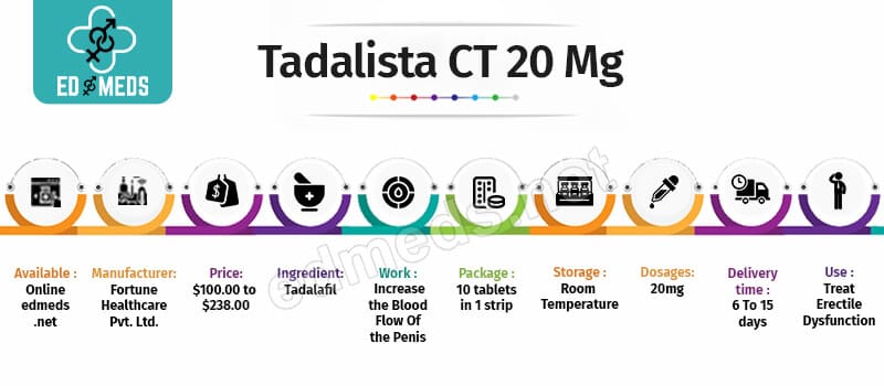 Buy Tadalista CT 20 Online