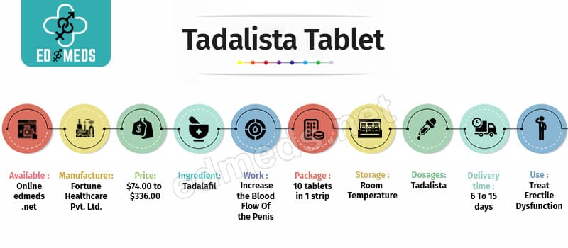 Buy Tadalista Online