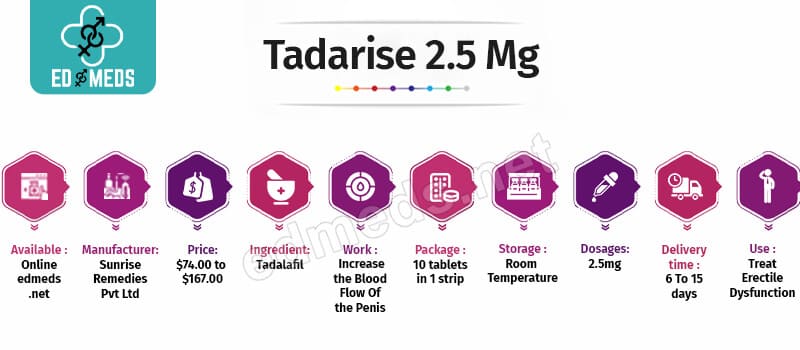 Buy Tadarise 2.5 mg Online