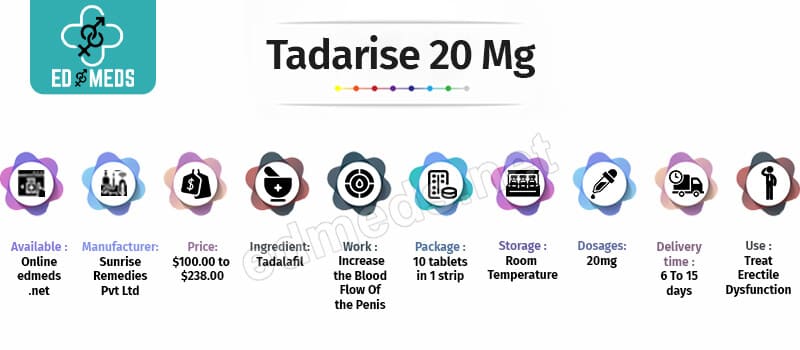 Buy Tadarise 20 mg Online