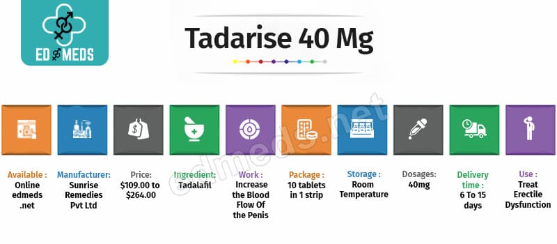 Buy Tadarise 40 mg Online