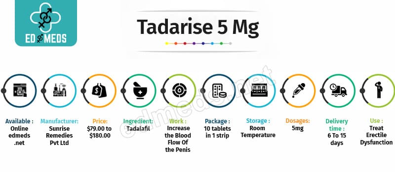 Buy Tadarise 5 mg Online